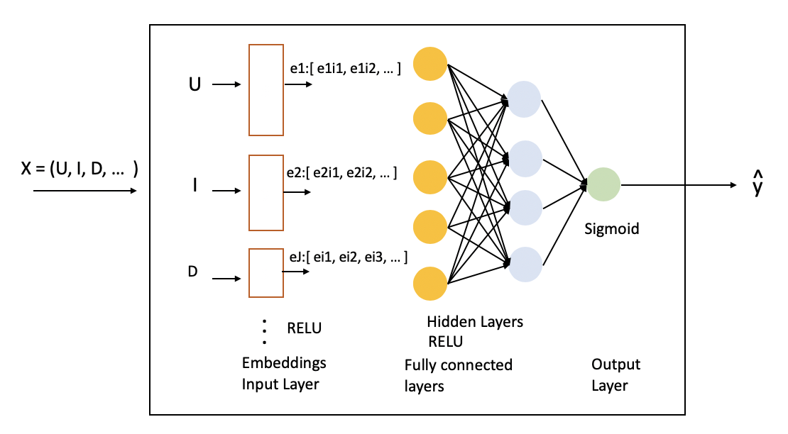 CF Matrix Factorization, Latent Factors