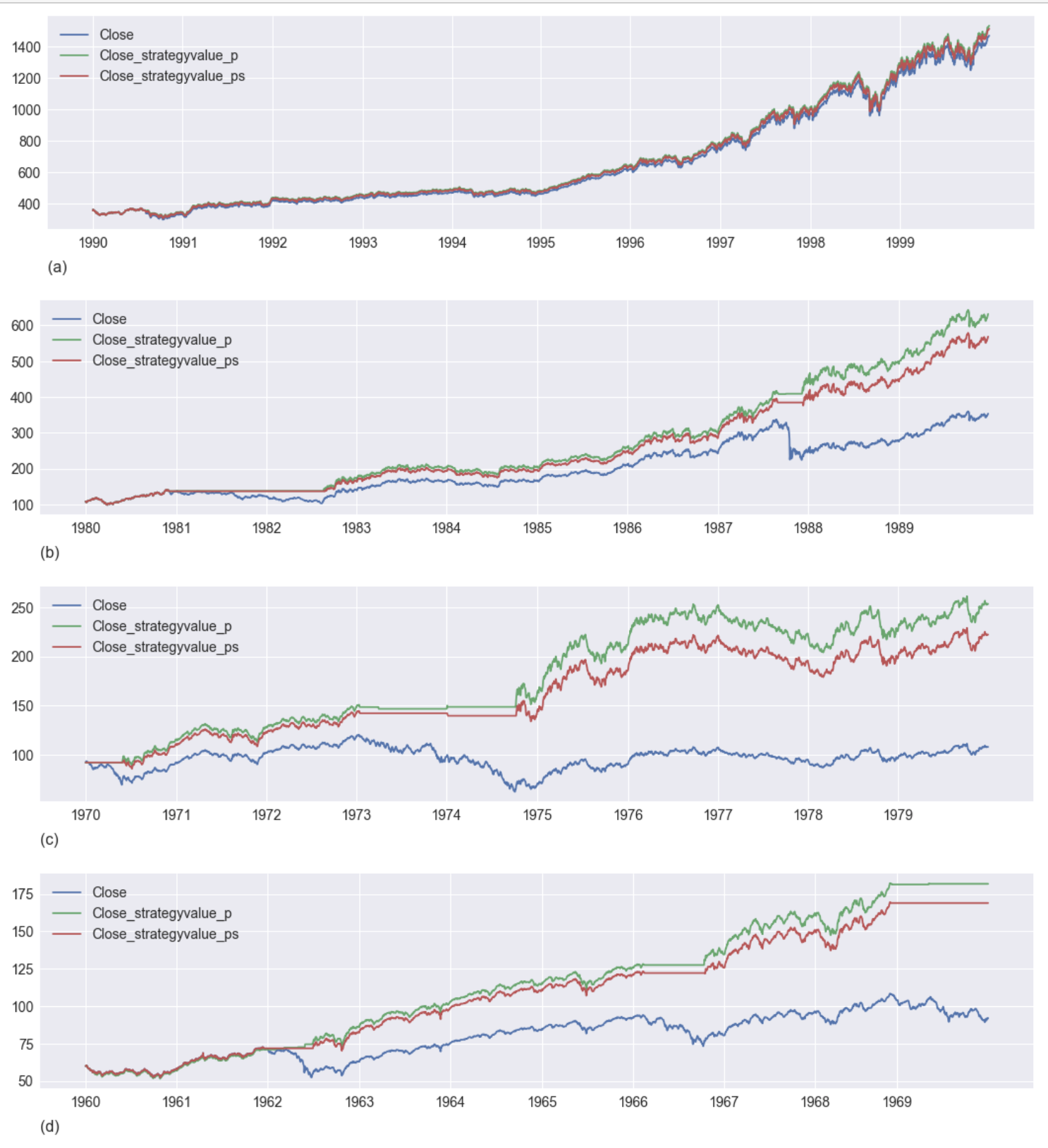 Market Cycle Prediction Results