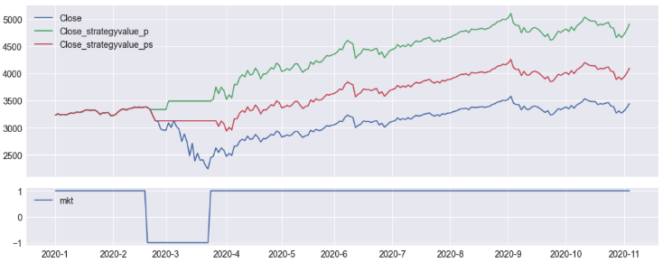 Strategy Backtest 2020