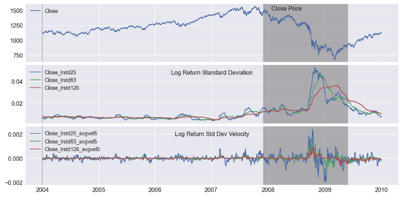 Volatility